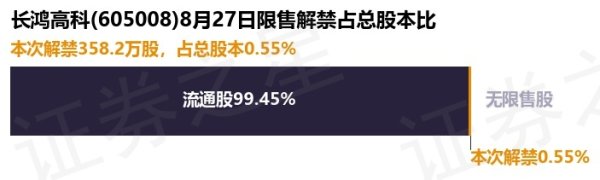 云开体育(本次数据凭据历史公告整理得出-欢迎访问开云官网登录入口kaiyun官网