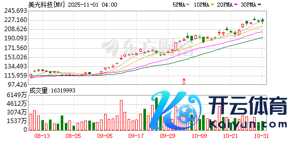 开云体育      点击底部的“发现”     使用“扫一扫”     即可将网页共享至一又友圈                            扫描二维码原谅    东方钞票官网微信                                                                        沪股通             深股通             港